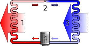 illustration of how a heat pump works